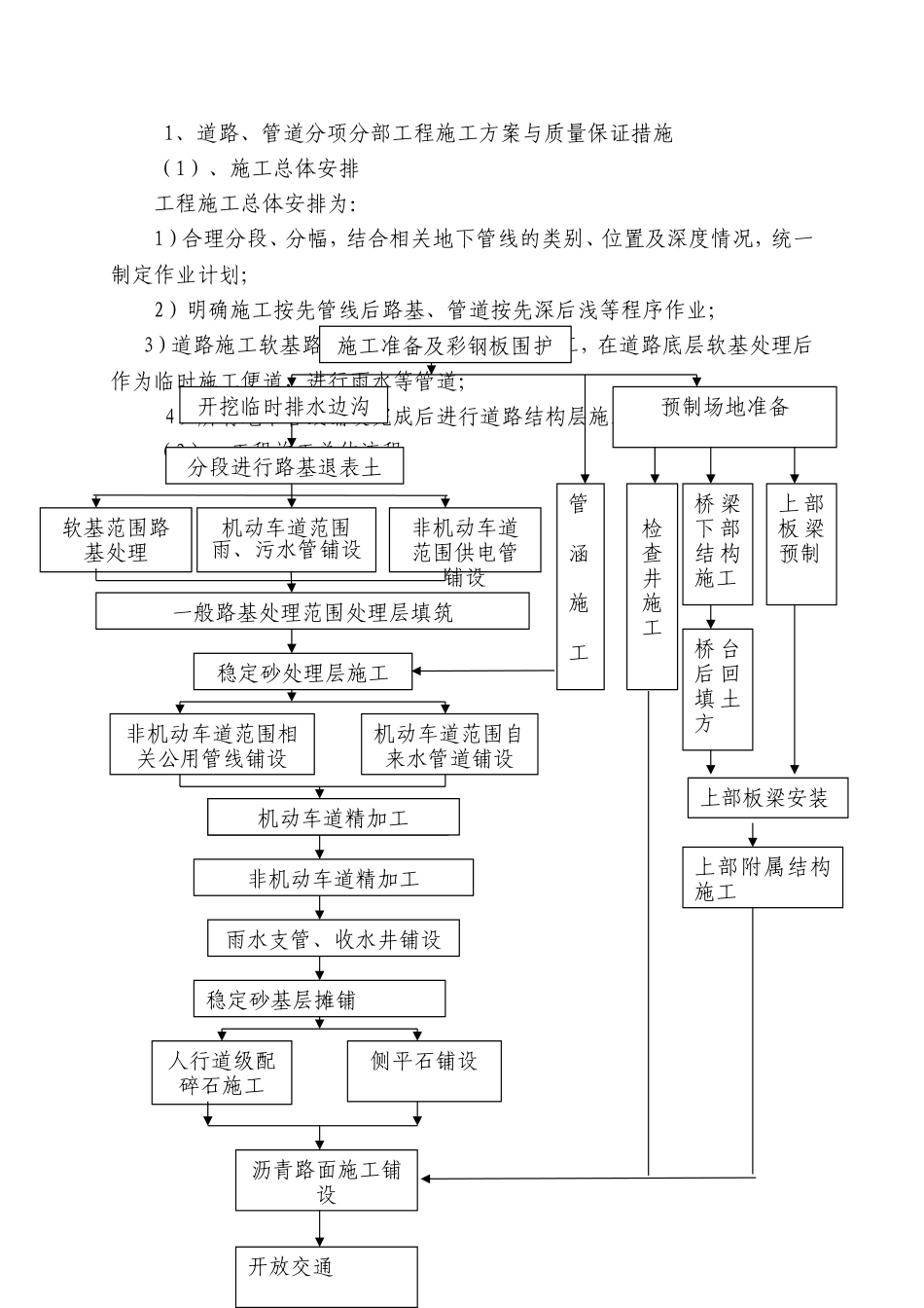 道路工程质量创优计划_第2页