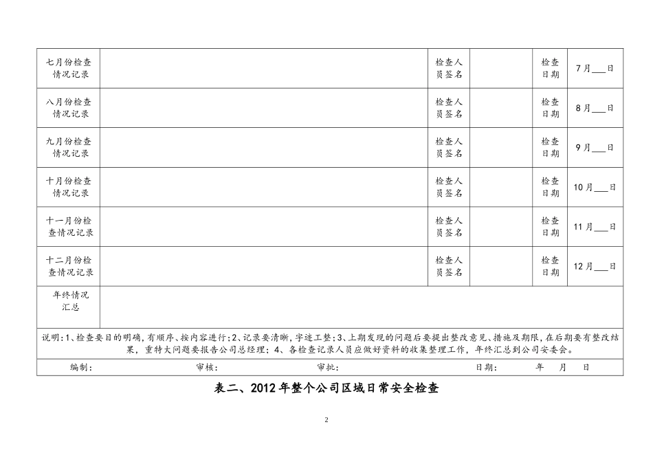 各种安全检查记录表(全面)_第2页