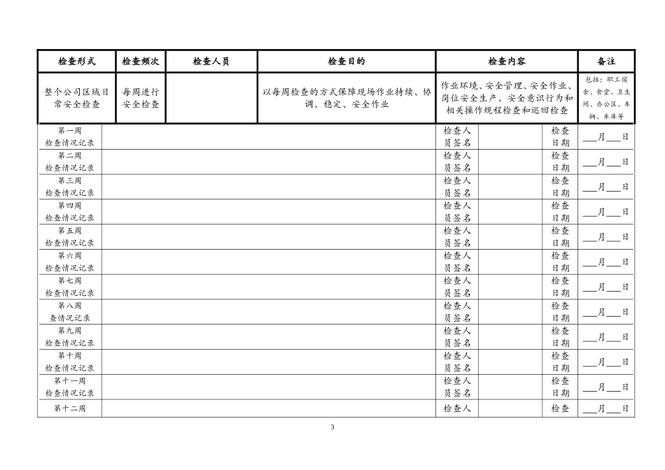 各种安全检查记录表(全面)_第3页
