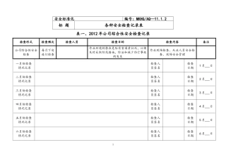各种安全检查记录表(全面)