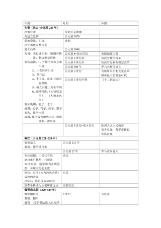 高中历史大事年表(自己整理的)汇总
