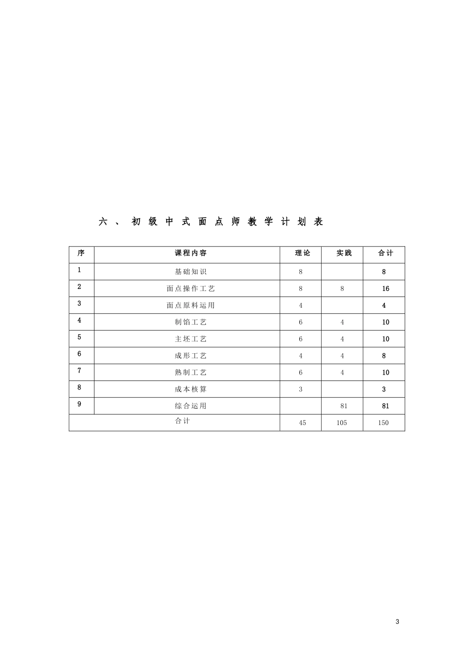 初级中式面点师教学大纲_第3页