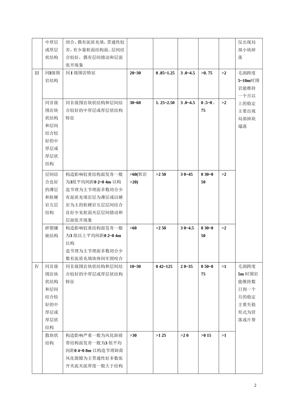 围岩等级划分_第2页