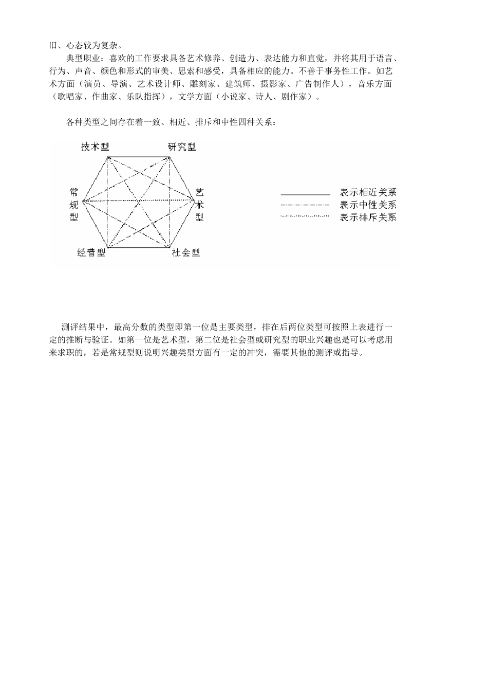 霍兰德职业兴趣测试完整版_第2页