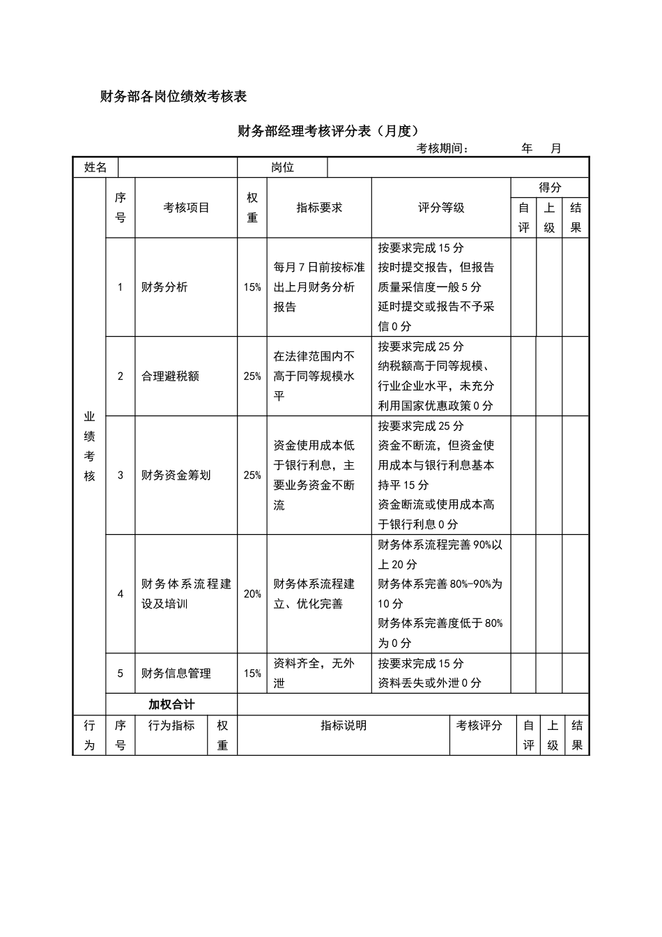 财务部-绩效考核表_第1页