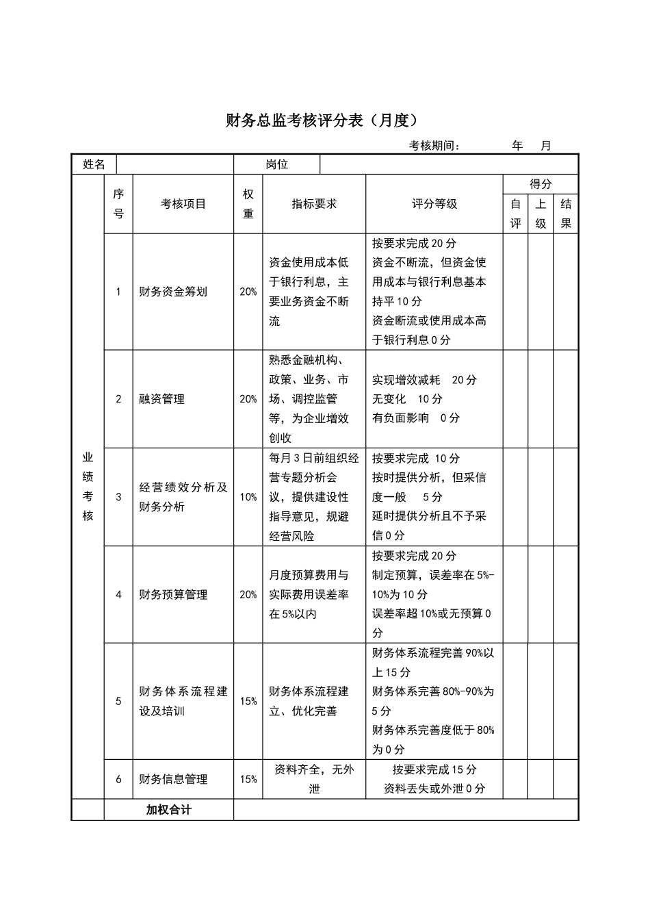 财务部-绩效考核表_第3页