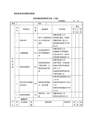 财务部-绩效考核表