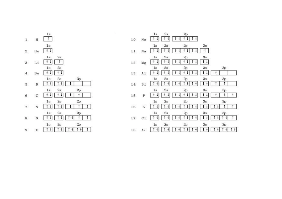 电子排布式与轨道表示式_第3页
