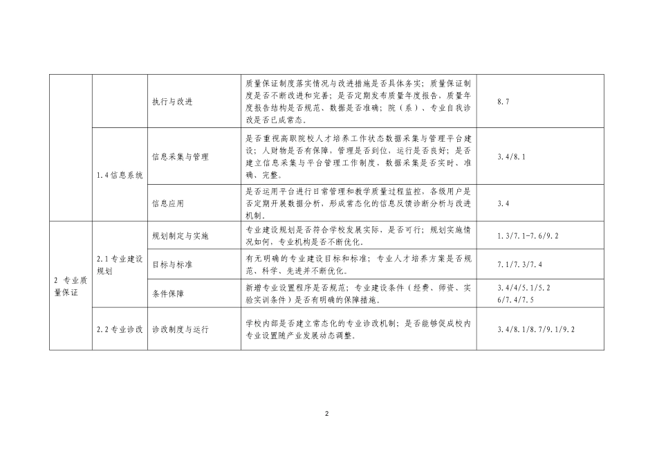 高职院校内部质量保证体系诊断项目参考表_第2页