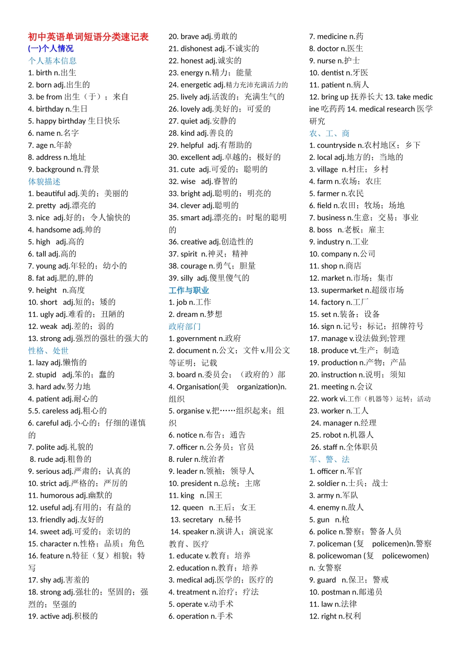 初中英语单词及短语分类速记表--中考1600词_第1页