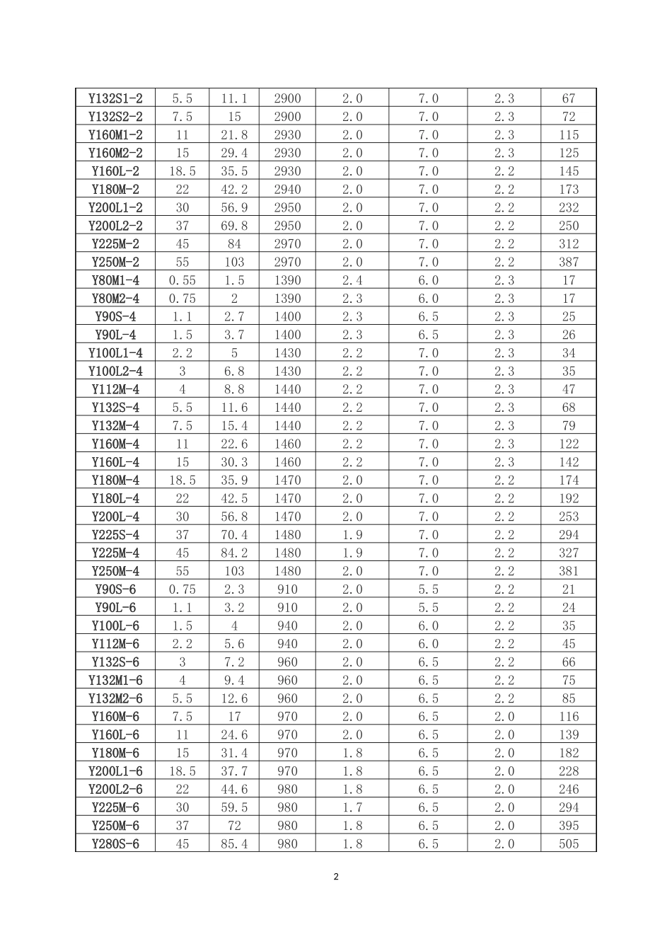 电气设备与电缆选择规范_第2页