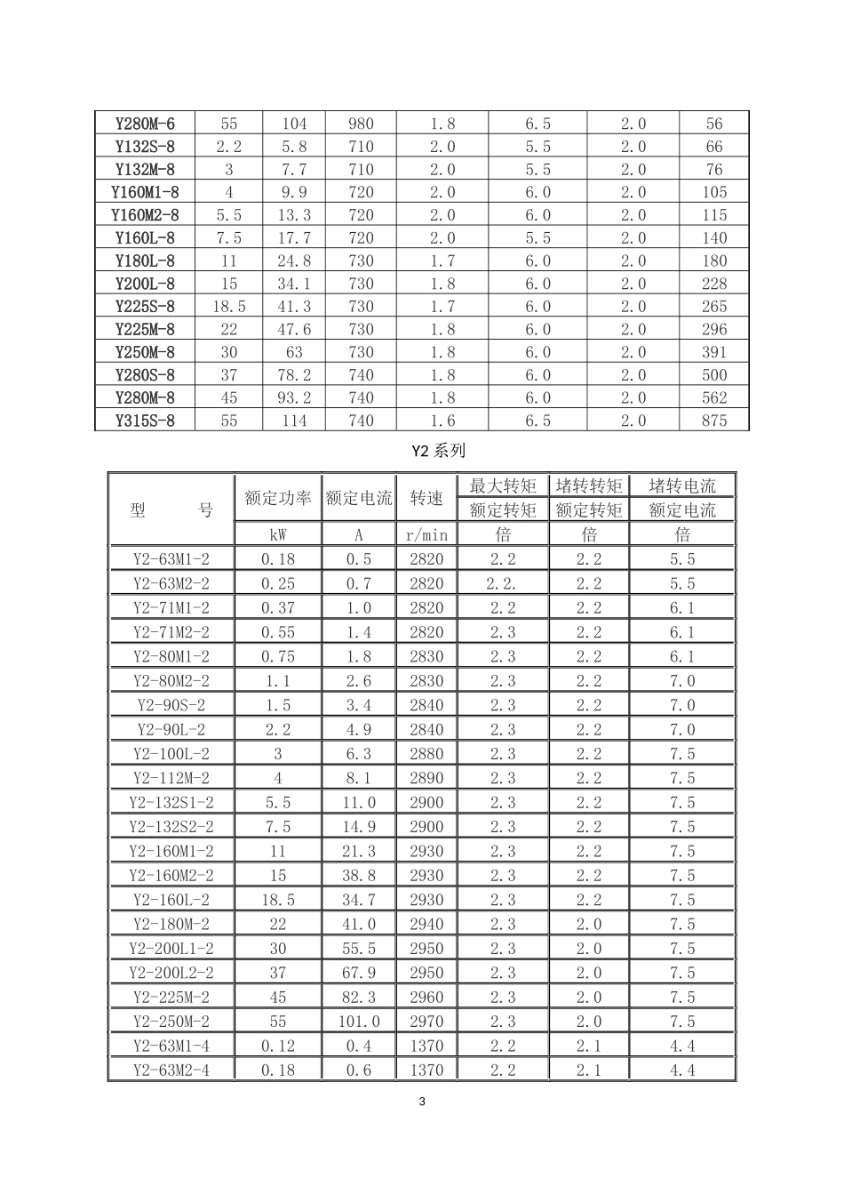 电气设备与电缆选择规范_第3页