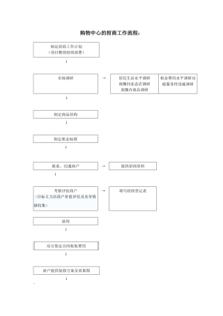 购物中心招商工作流程