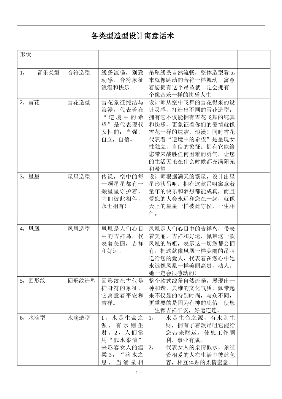 各种造型设计寓意话术话术参考_第1页