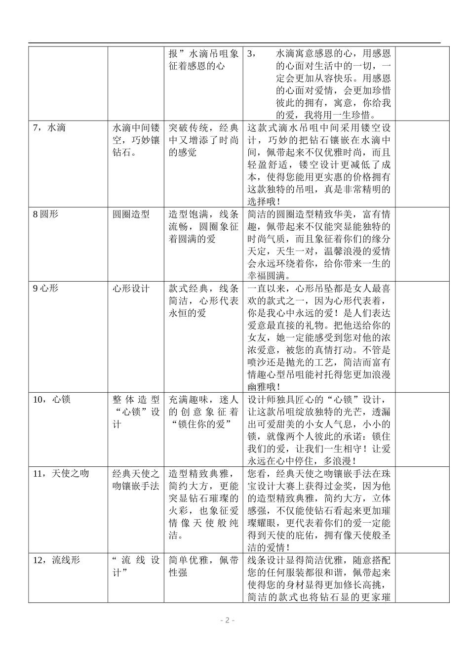 各种造型设计寓意话术话术参考_第2页