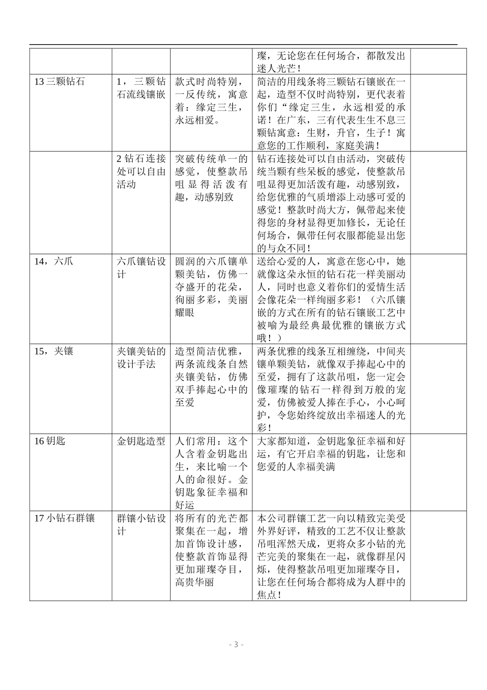 各种造型设计寓意话术话术参考_第3页