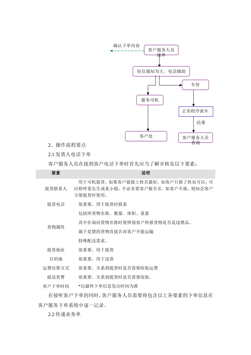物流公司客服工作流程及规范_第3页