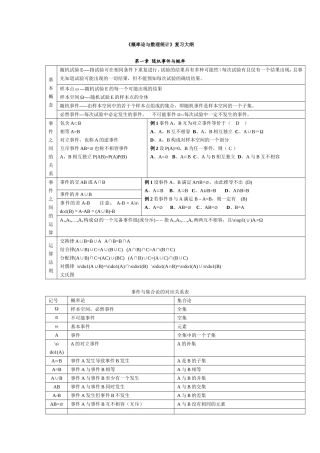 非常全面的《概率论与数理统计》复习材料