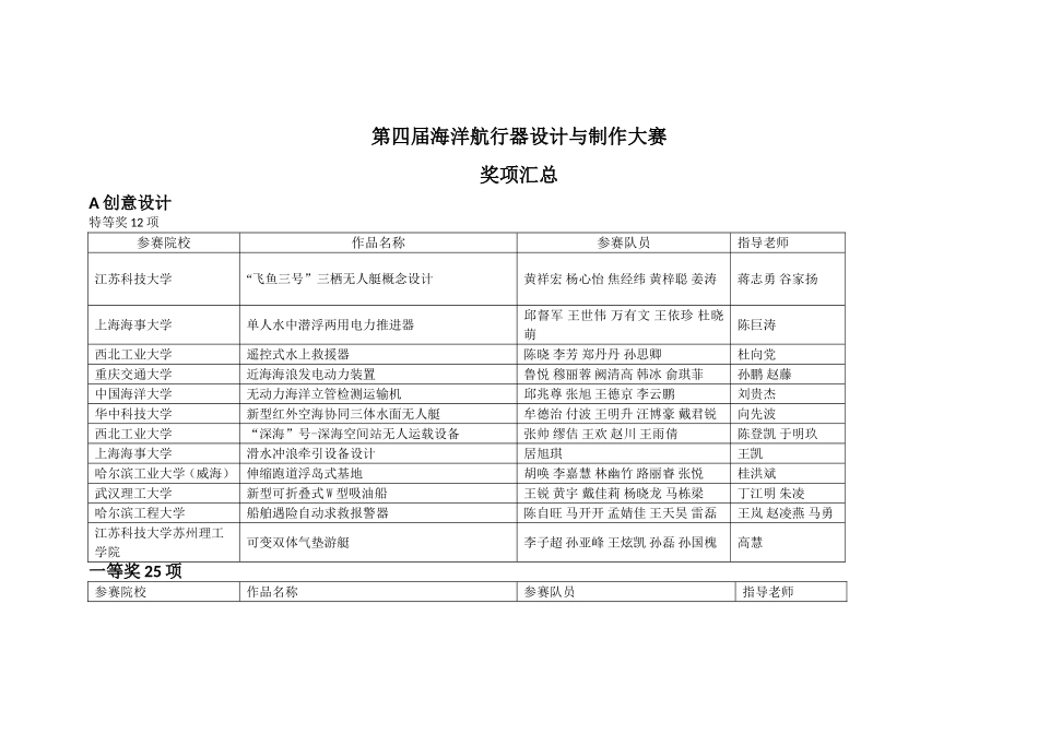 第四届全国海洋航行器设计与制作大赛获奖汇总_第1页