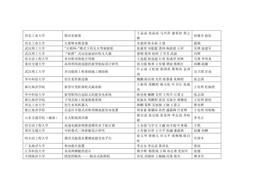 第四届全国海洋航行器设计与制作大赛获奖汇总_第2页