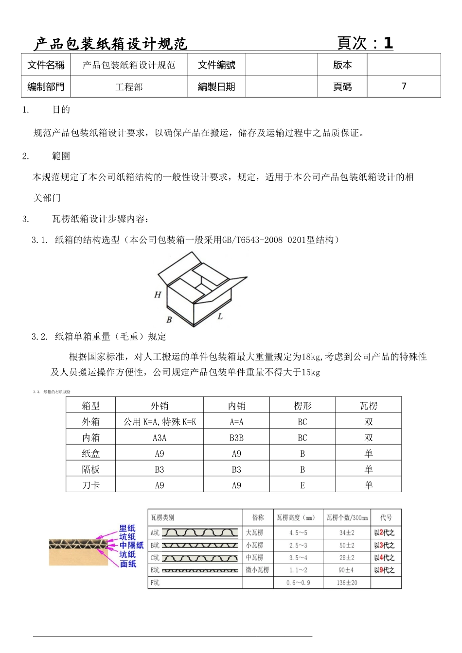 产品包装纸箱设计规范_第1页