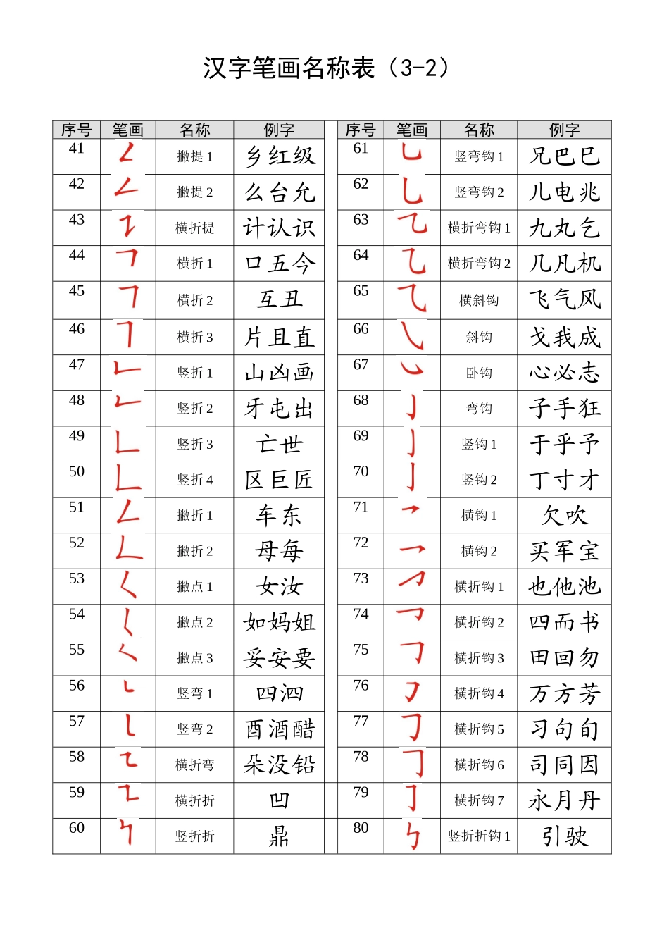 汉字笔画名称表(打印版)_第2页