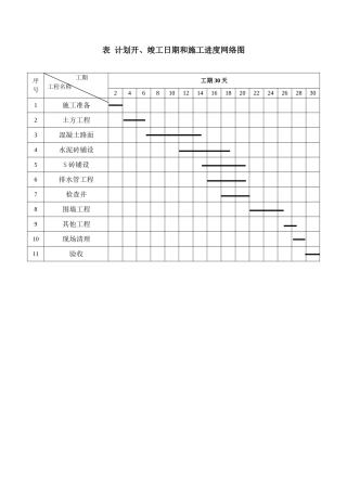 道路硬化-施工总平面图