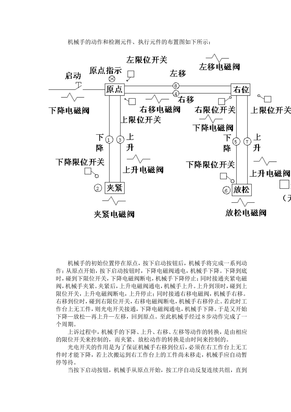 工业机械手控制系统设计与调试_第2页