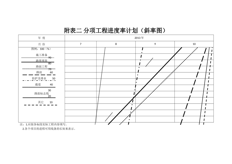 公路建设工程进度计划表_第2页