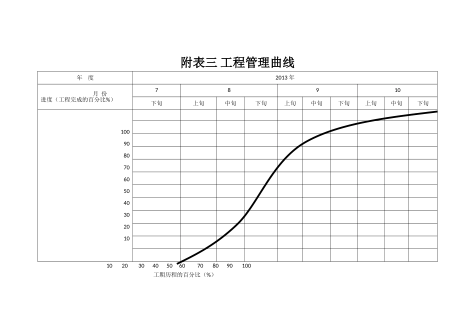 公路建设工程进度计划表_第3页