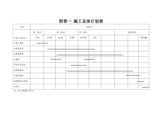 公路建设工程进度计划表