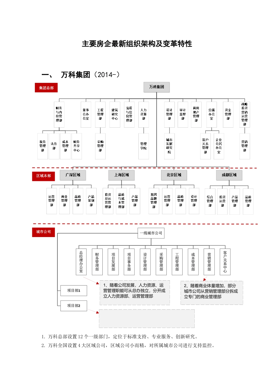 标杆房企(万科、万达)最新组织架构及变革特性_第1页