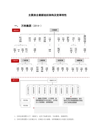 标杆房企(万科、万达)最新组织架构及变革特性