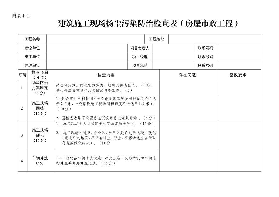 建筑施工现场扬尘污染防治检查表_第1页