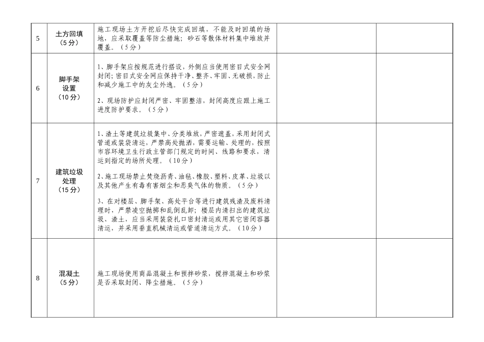 建筑施工现场扬尘污染防治检查表_第2页