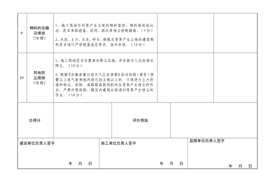 建筑施工现场扬尘污染防治检查表_第3页