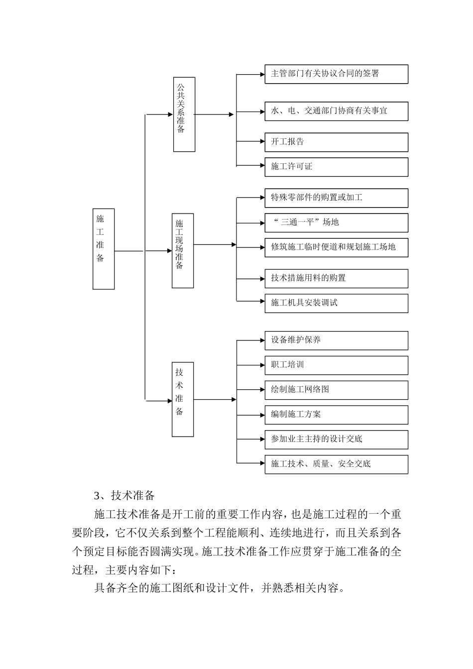 除锈刷漆施工组织设计_第3页