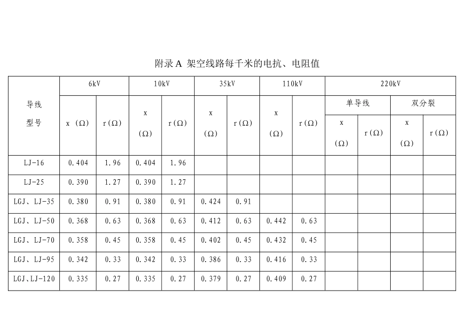 常用电力线路阻抗表_第1页