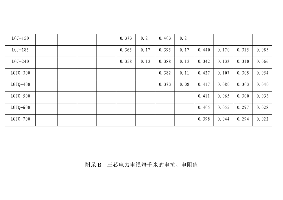 常用电力线路阻抗表_第2页