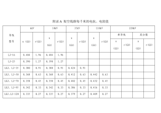 常用电力线路阻抗表