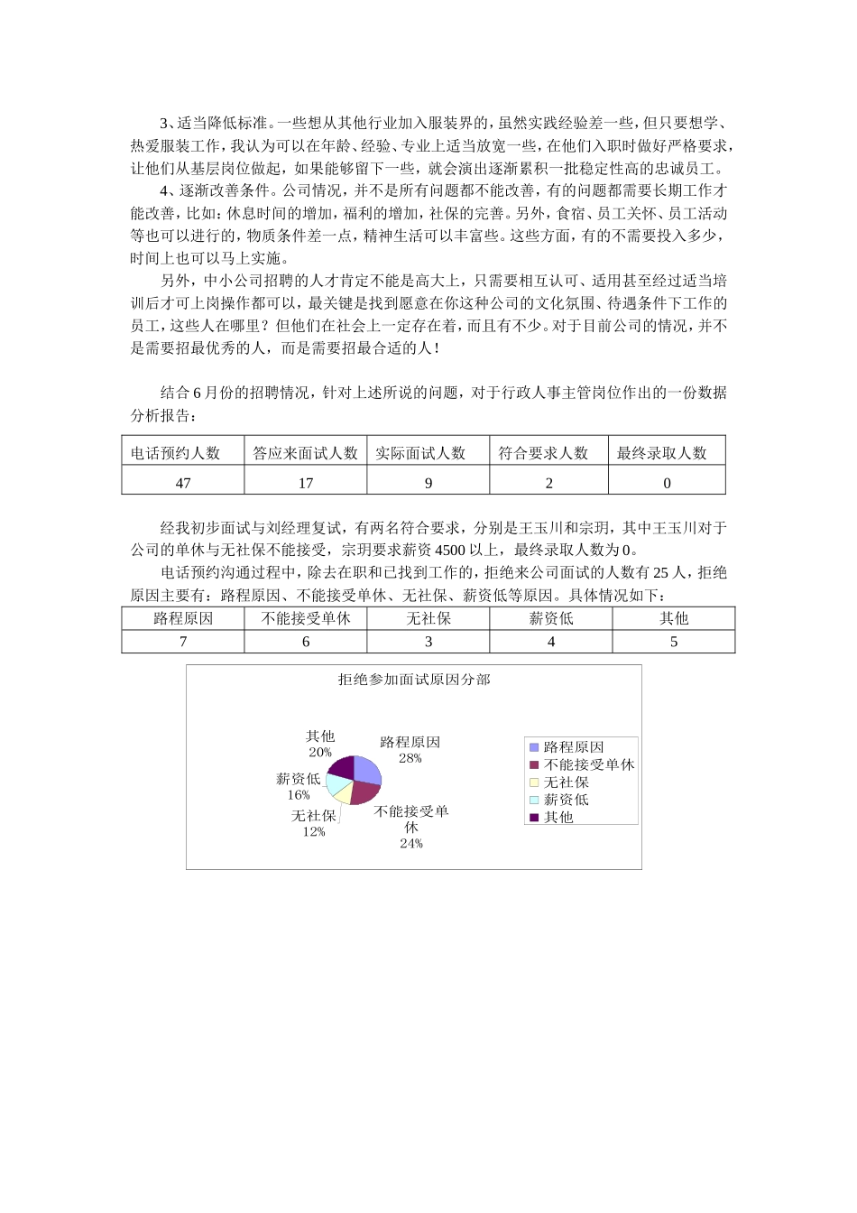 公司招聘现状SWOT分析_第2页
