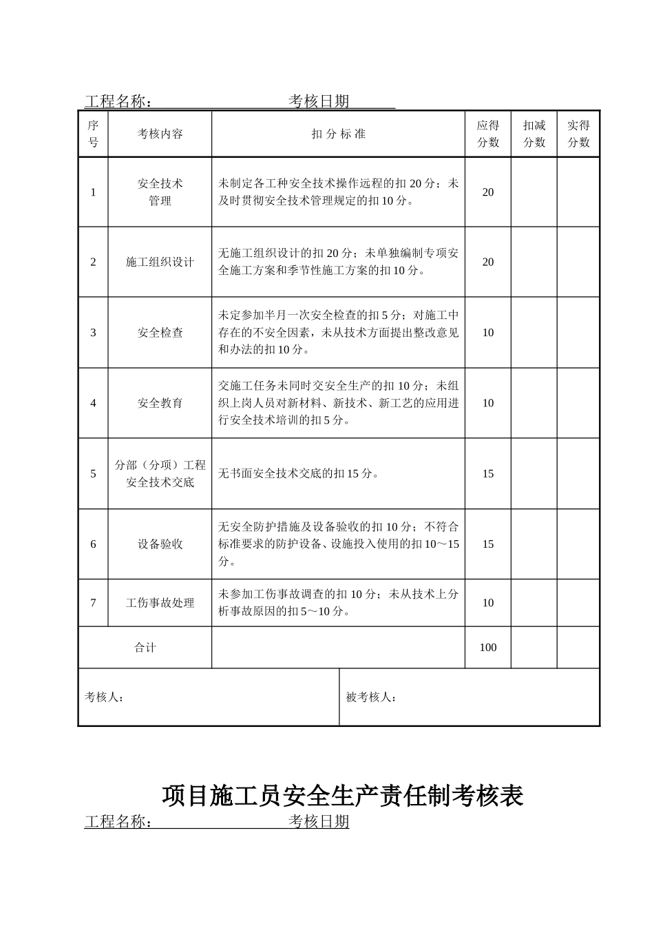 建筑工程安全生产责任制考核表_第2页