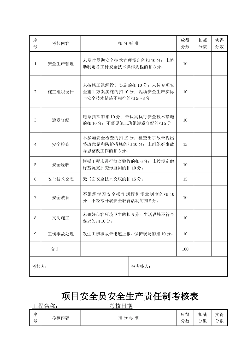 建筑工程安全生产责任制考核表_第3页