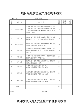 建筑工程安全生产责任制考核表