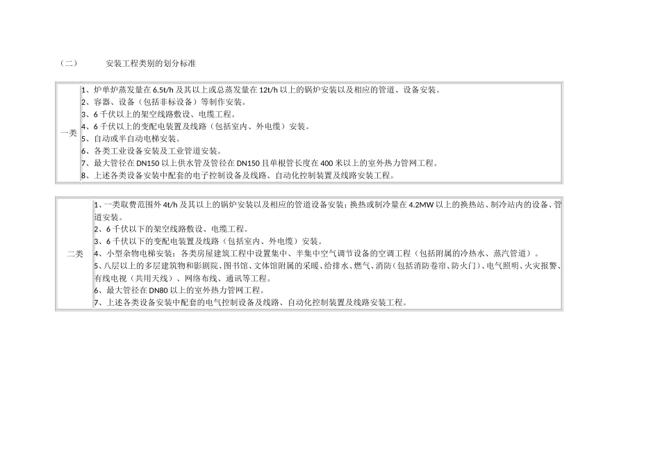 建筑工程类别划分标准_第3页