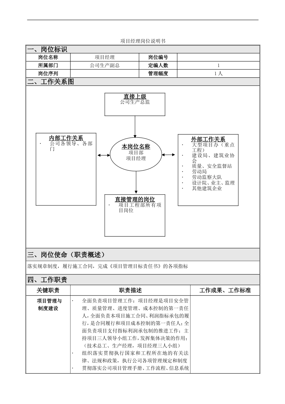 项目部岗位职责及绩效考核办法_第3页