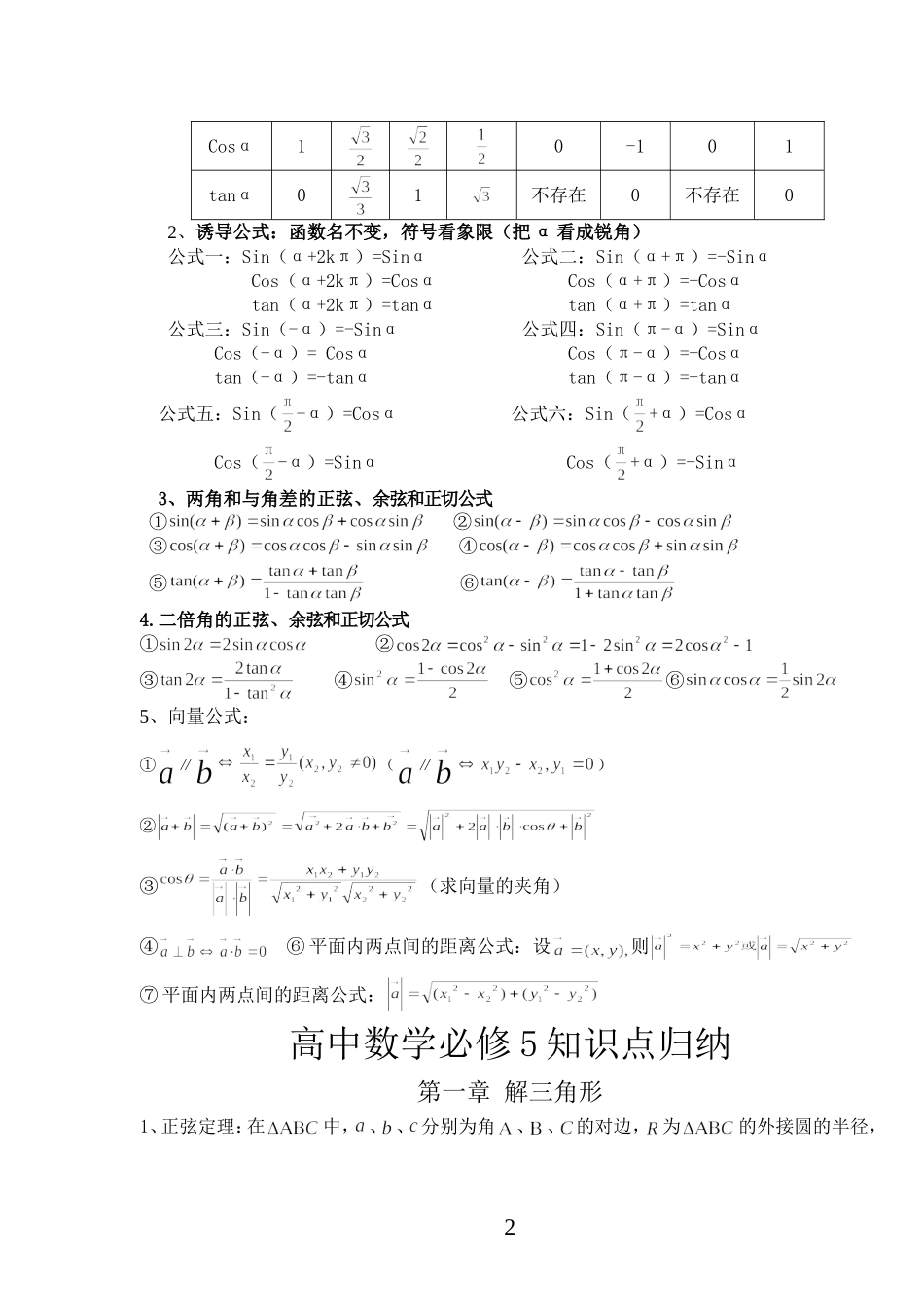高中数学考试必备的知识点整理_第2页