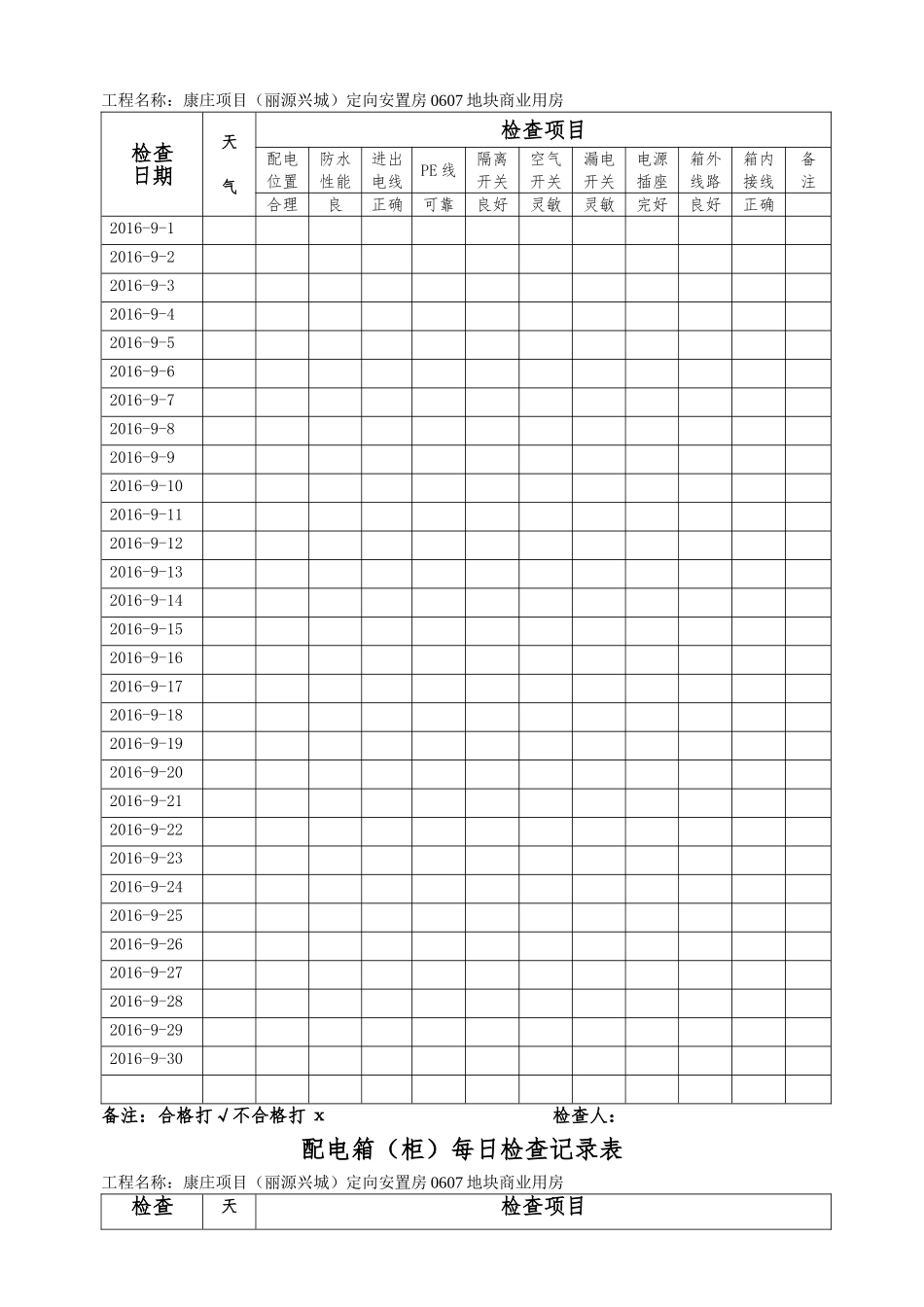 电工日常检查记录表_第3页