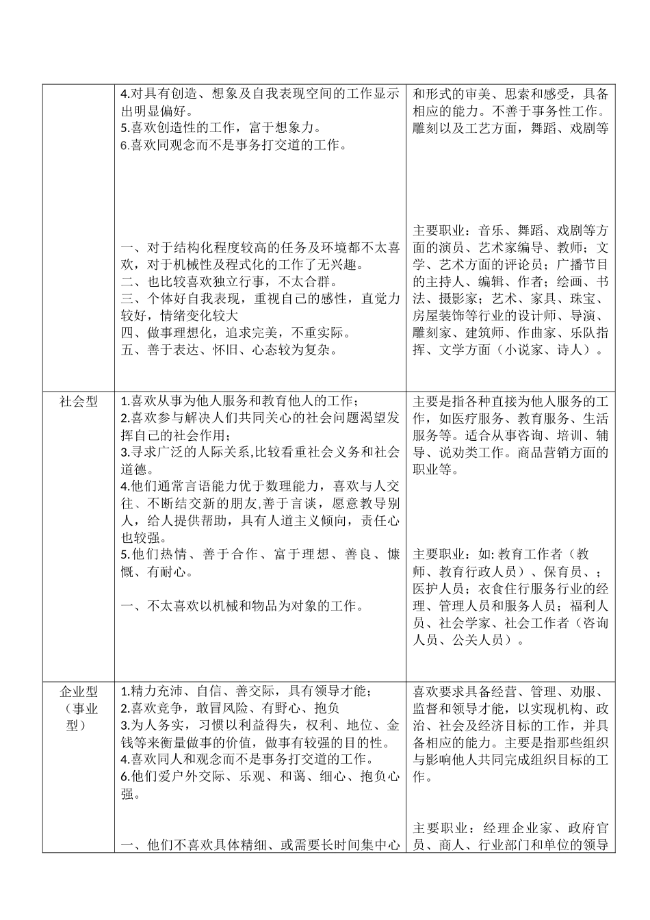 霍兰德职业测试的性格六大类型_第2页