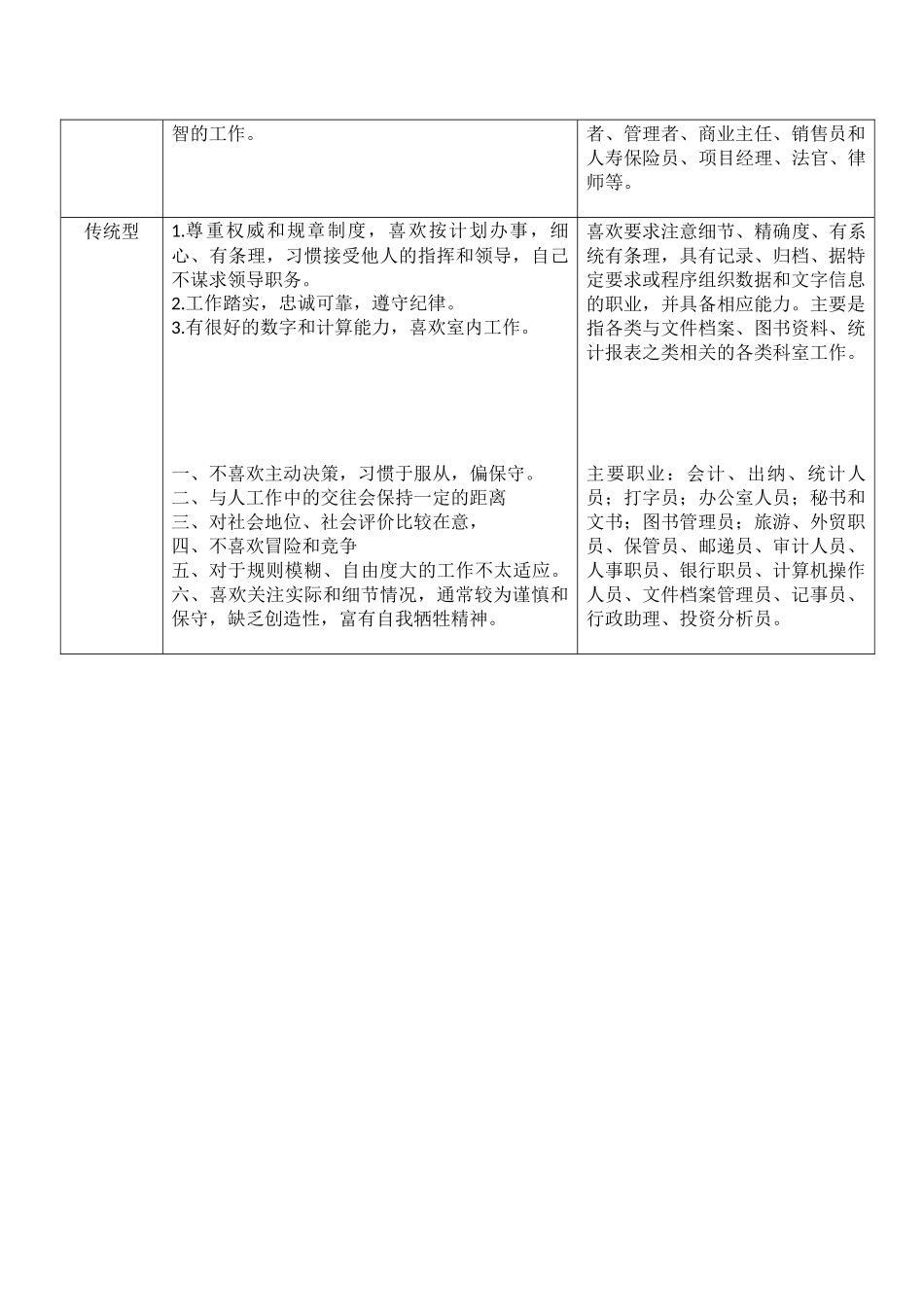 霍兰德职业测试的性格六大类型_第3页